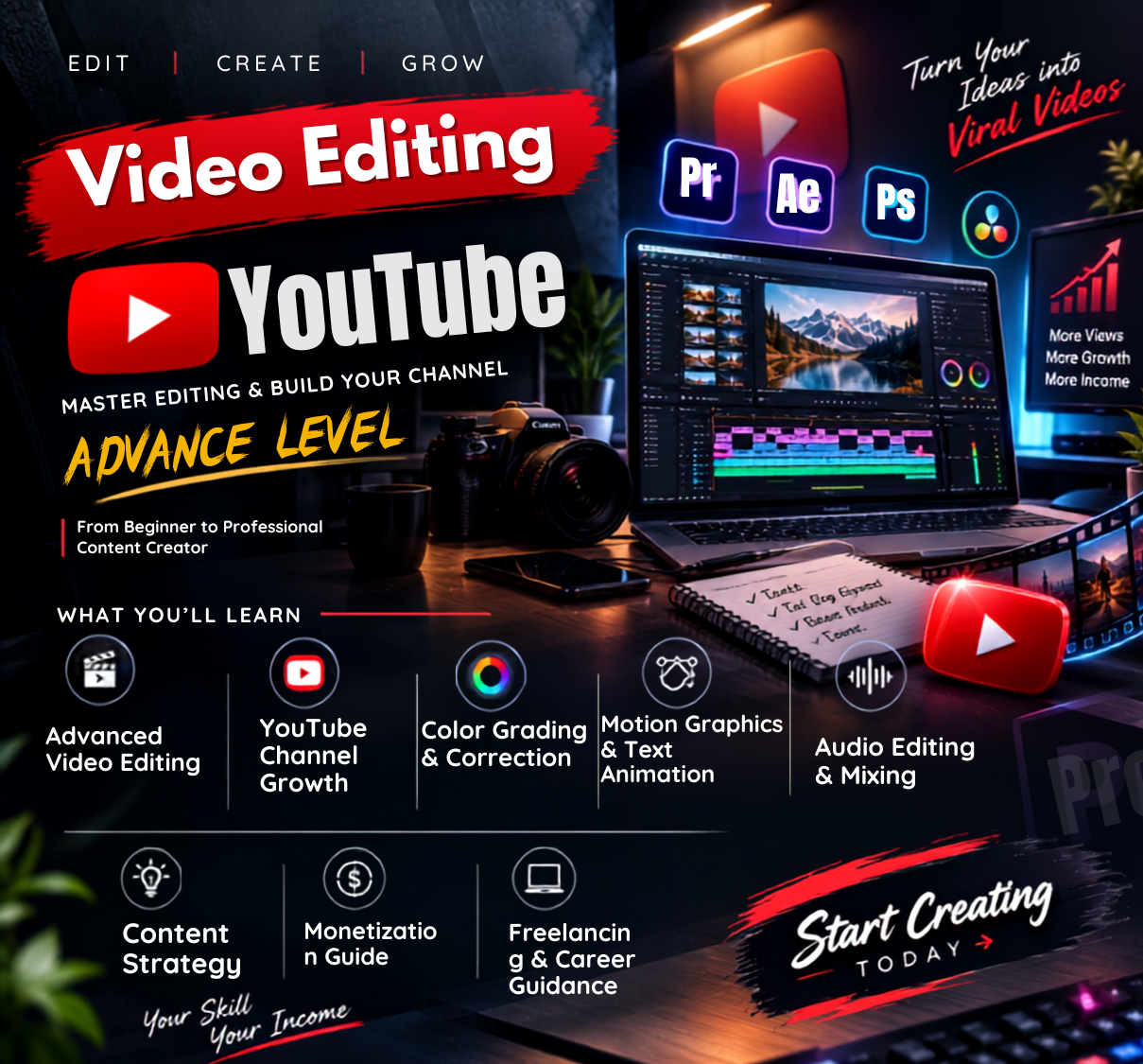 Video Editing +Youtube